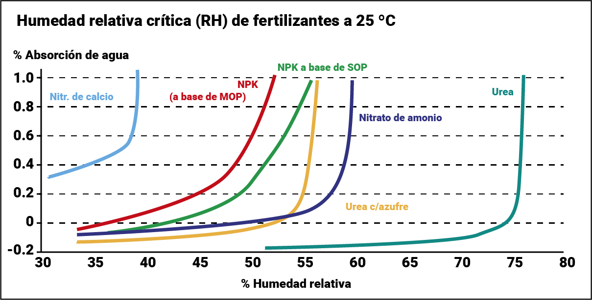 Grafica